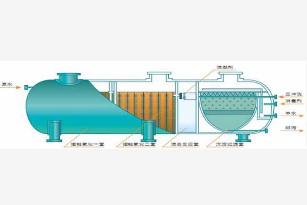 什么是一體化污水處理設備中的接觸氧化工藝？